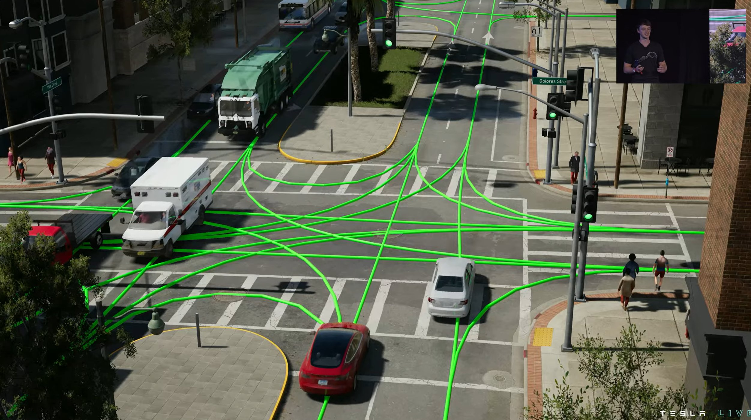 Simulated scene using Ground Truth Labels for FSD