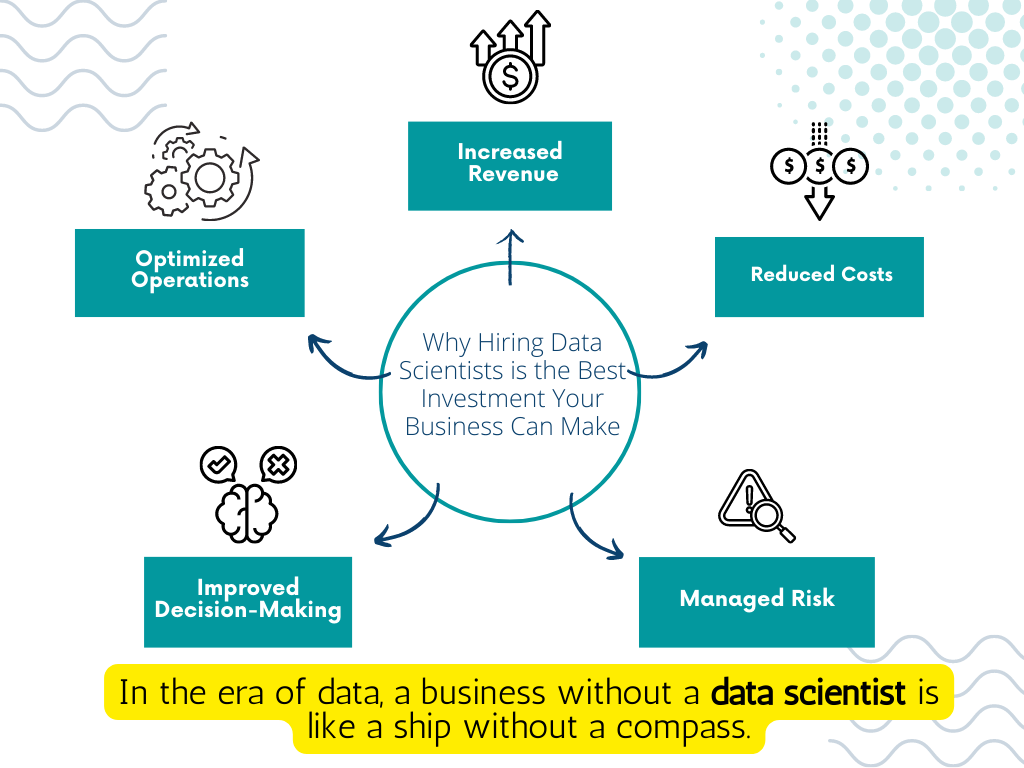 Top benefits of hiring a data scientist for your business | NoCode.ai