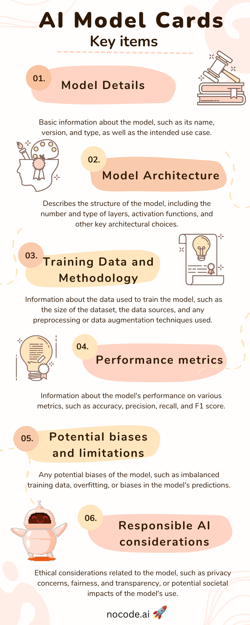 Unlocking the Full Potential of AI: A Deep Dive into Model Cards