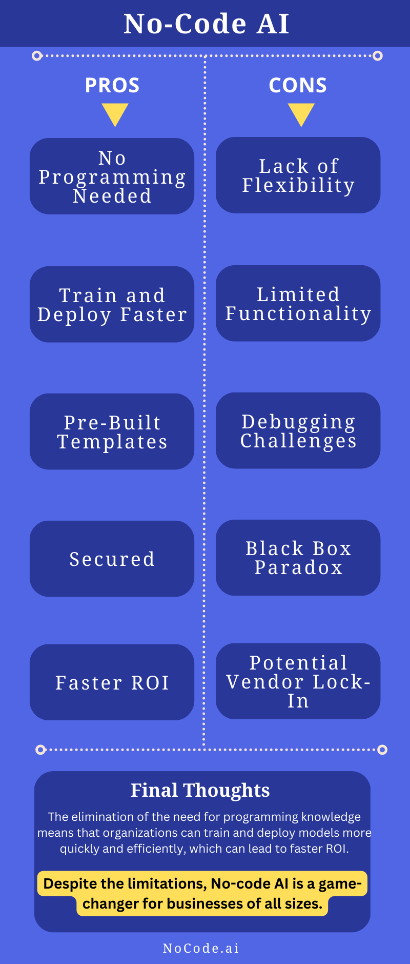 Pros and Cons of No-code AI platforms